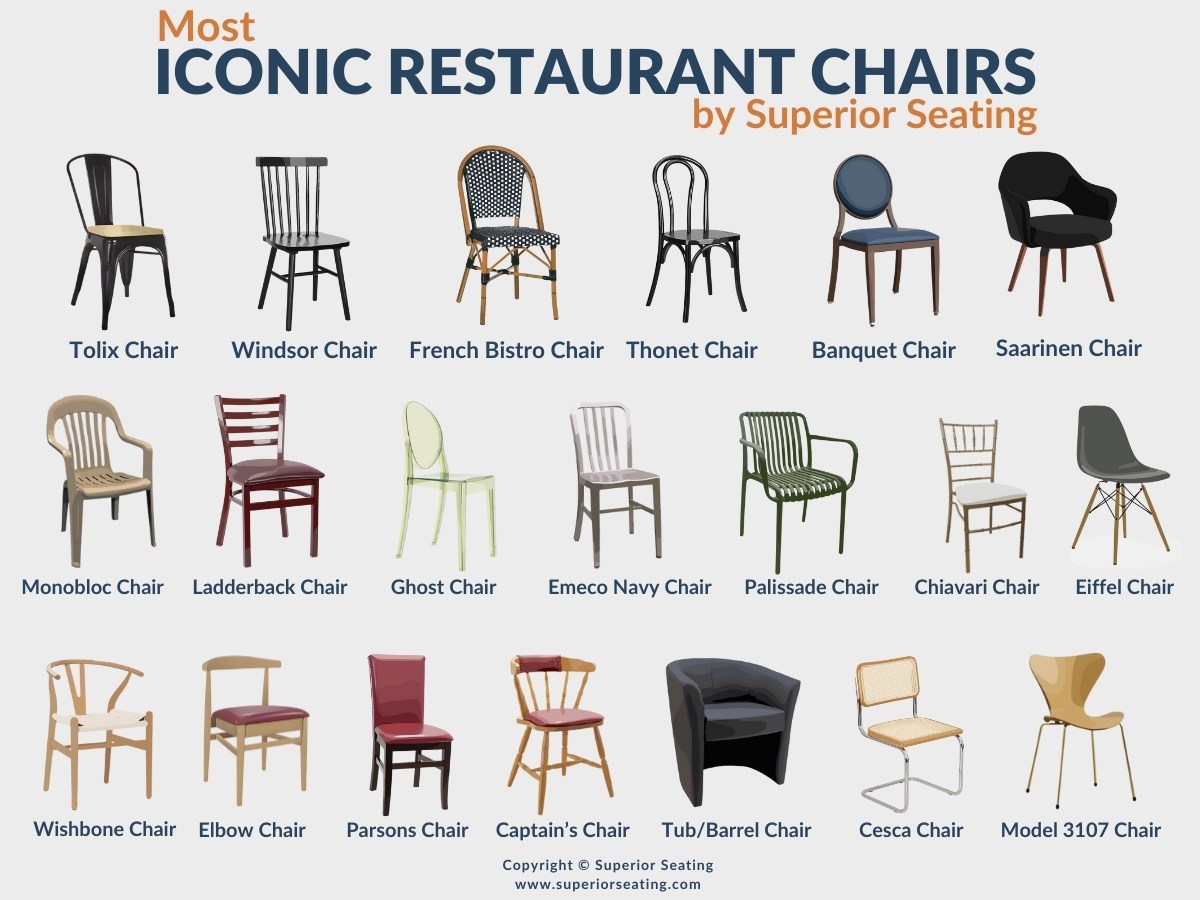 Iconic Restaurant Chairs Collection by Superior Seating