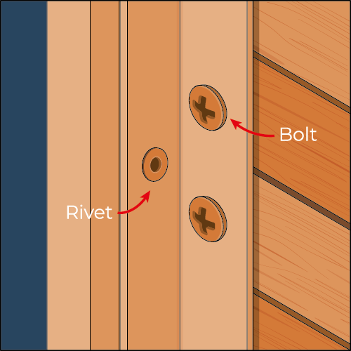 Bolted and Riveted Joints - Restaurant Furniture Connection