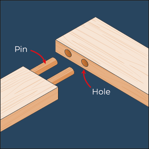 Dowel Joinery - Restaurant Furniture Connection