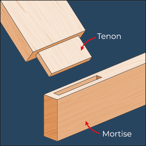 Mortise and Tenon Joint - Restaurant Furniture Connection