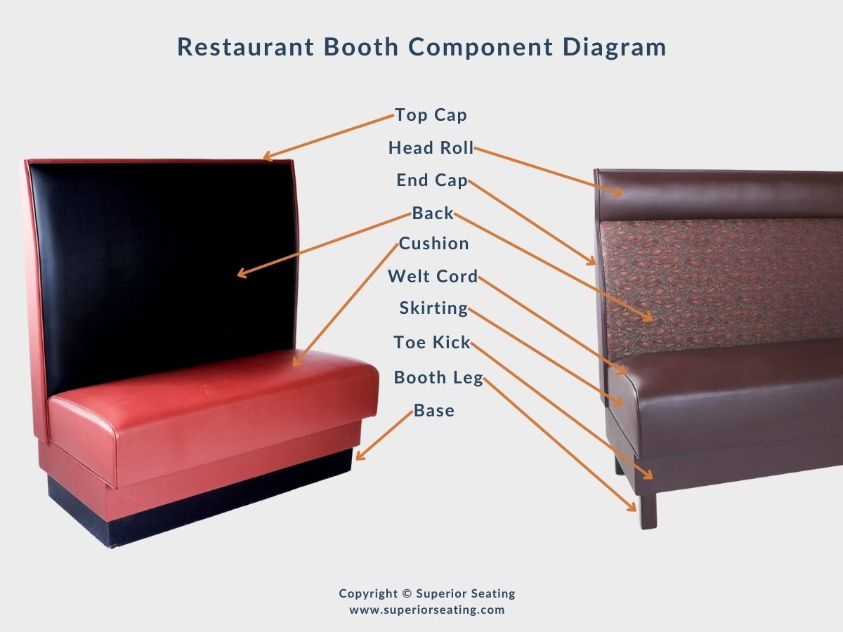 Restaurant Booth Components