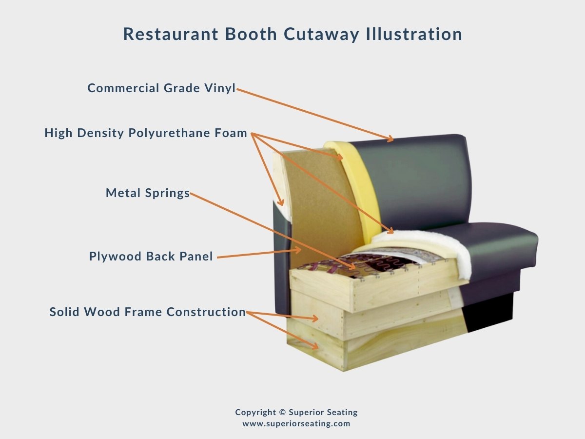 Restaurant Booth Cutaway Scheme