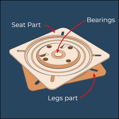 Swivel Mechanism in Restaurant Furniture like Bar Stools and Chairs