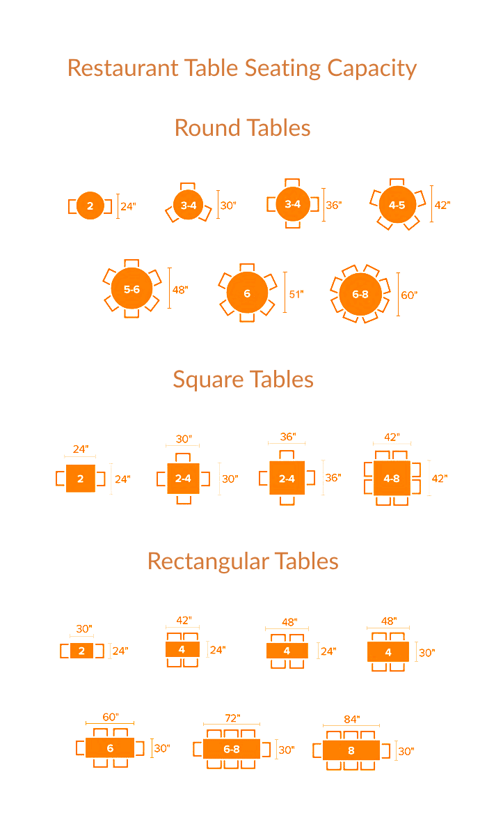 Table Size and Seating Capacity Guide